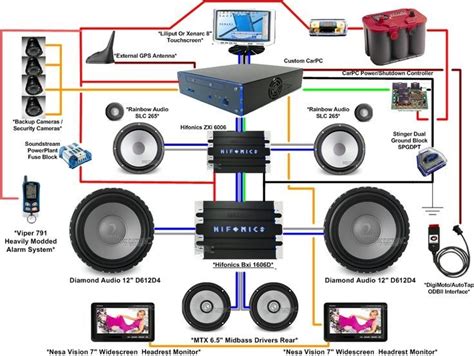 سعر دواء fast free i.m. 3 amp.