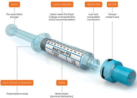 ocu+ 1.4% pre-filled syringe